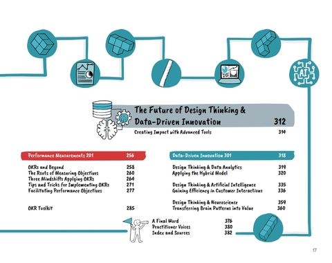 Design Thinking and Innovation Metrics