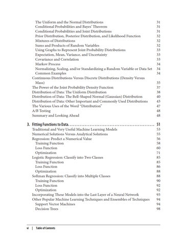 Essential Math for AI