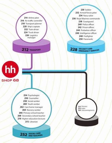 The Careers Handbook