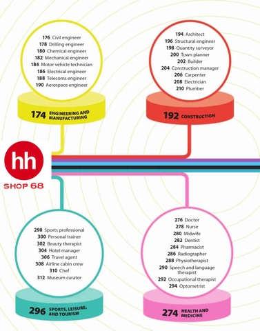 The Careers Handbook