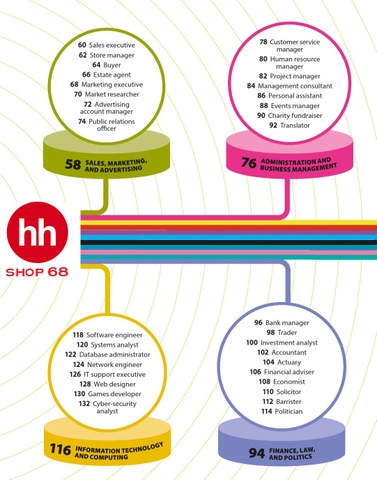 The Careers Handbook 3rd Edition - HHSHOP68