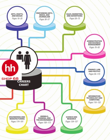 The Careers Handbook
