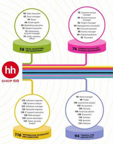 The Careers Handbook