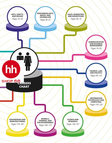 The Careers Handbook 3rd Edition - HHSHOP68