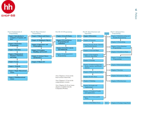 Intro to Java Programming, Comprehensive Version 10th Edition