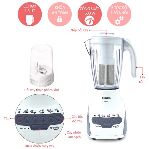 Máy xay Philips HR2118