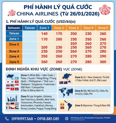 China Airlines Cập Nhật Phí Hành Lý Quá Cước Từ 26/01/2026