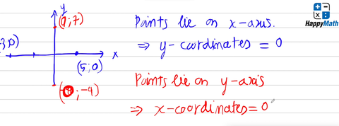 ĐỒ THỊ VÀ GIAO ĐIỂM (INTERCEPT) - TOÁN LỚP 7 - TOÁN TIẾNG ANH
