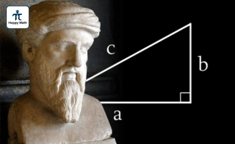 Định lý Pythagoras - Pythagorean Theorem