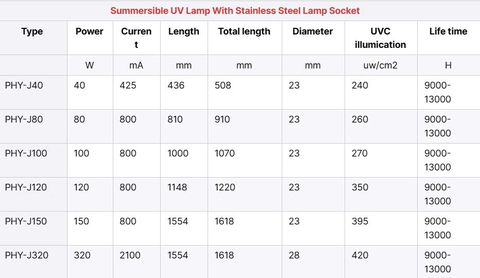 ĐÈN UV XỨ LÝ NƯỚC CHUYÊN DỤNG CHO NHÀ MÁY NƯỚC ĐÓNG CHAI CÔNG NGHIỆP