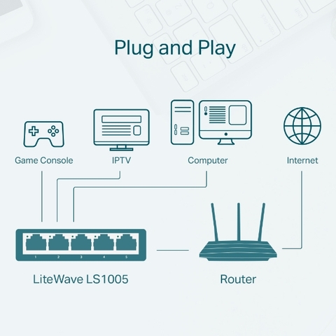 Bộ Chia Tín Hiệu Switch TP-Link LiteWave LS1005 / LS1008 5/8 Cổng 10/100Mbps - Mở Rộng Mạng Dễ Dàng