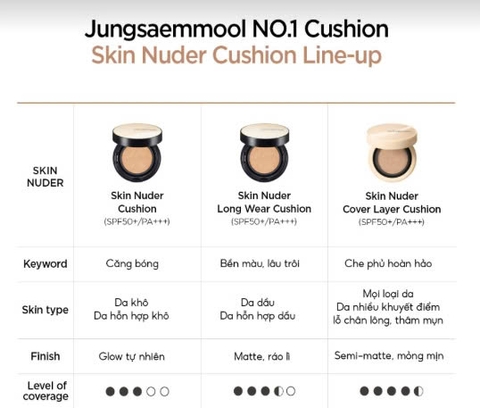 Cushion Jung Saem Mool