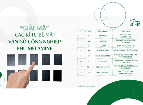 “GIẢI MÃ” CÁC KÍ TỰ BỀ MẶT VÁN GỖ CÔNG NGHIỆP PHỦ MELAMINE
