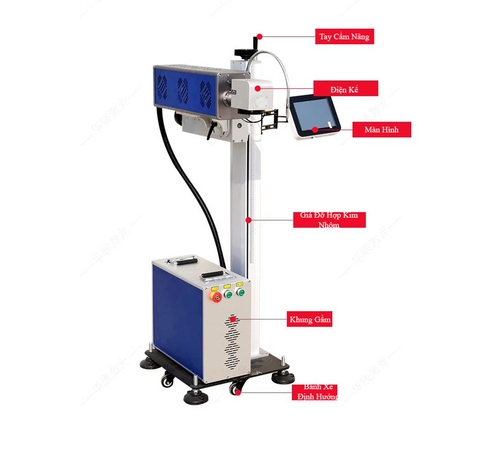 Máy In Date Laser Tự Động Trên Dây Chuyền