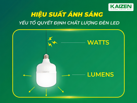 Hiệu Suất Ánh Sáng – Yếu Tố Quyết Định Chất Lượng Đèn Led