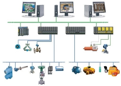 Hệ thống điều khiển lập trình PLC/SCADA/DCS