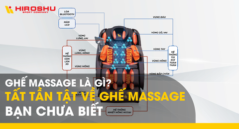 Ghế massage là gì? Tất tần tật về ghế massage bạn chưa biết