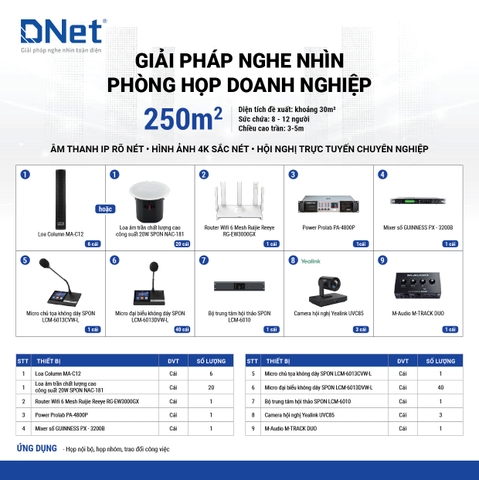 GIẢI PHÁP NGHE NHÌN PHÒNG HỌP DOANH NGHIỆP 250M2