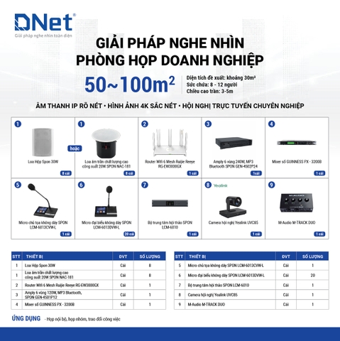 GIẢI PHÁP NGHE NHÌN PHÒNG HỌP DOANH NGHIỆP 50-100M2