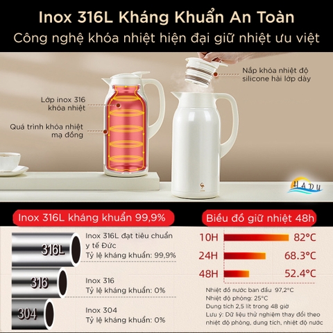 Bình Giữ Nhiệt Inox 316 Cao Cấp – 2,5 Lít, Khóa Nhiệt 3 Tầng, Vòi Rót Chữ V, Chống Trượt, An Toàn Cho Sức Khỏe SSGP