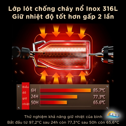 Bình Đựng Nước Giữ Nhiệt 2 Lít Cao Cấp Inox 316 Đạt Chất Lượng Đức SSGP