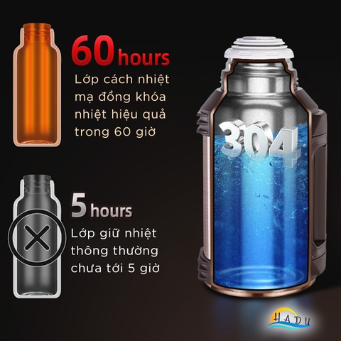 Phích Giữ Nhiệt 3 Lít Inox 316 Cao Cấp Đạt Chất Lượng LFGB Đức Bảo Quản Tới 60 Giờ SSGP
