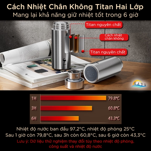 Bình Giữ Nhiệt Mini 200ml Titan Nguyên Chất – Nhỏ Gọn, Giữ Nhiệt Tốt, Kháng Khuẩn Tự Nhiên, Siêu Bền SSGP