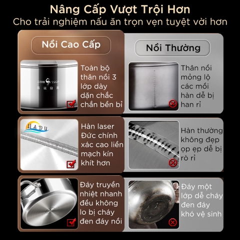 Nồi Lẩu 2 Ngăn Inox 304 Cao Cấp Dung Tích 8L – Đạt Chuẩn LFGB Đức, Phù Hợp Bếp Từ và Bếp Ga SSGP