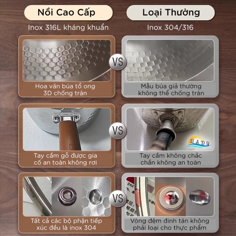 Nồi Inox 316L Bếp Từ SSGP 22cm (3L) Tay Cầm Gỗ Sồi, 5 Lớp, Đạt Chất Lượng LFGB Đức