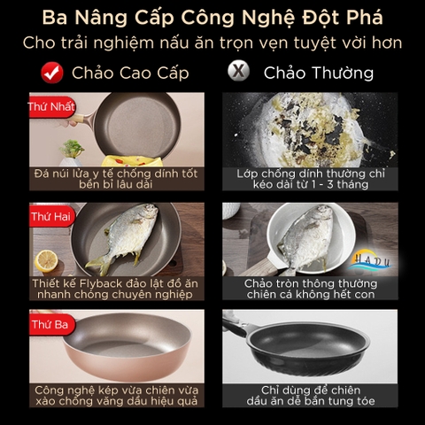 Chảo Chống Dính Bếp Từ SSGP Phủ Đá Núi Lửa, 32cm, Lòng Sâu, Màu Hồng, Có Nắp, Đạt Chất Lượng LFGB Đức