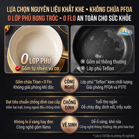 Nồi Chống Dính Bếp Từ SSGP Titan Gốm, 20cm 24cm 26cm, Không Teflon, Đạt Chất Lượng LFGB Đức