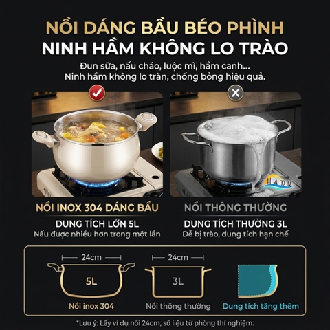 Nồi Chống Dính Bếp Từ SSGP Titan Gốm, 20cm 24cm 26cm, Không Teflon, Đạt Chất Lượng LFGB Đức