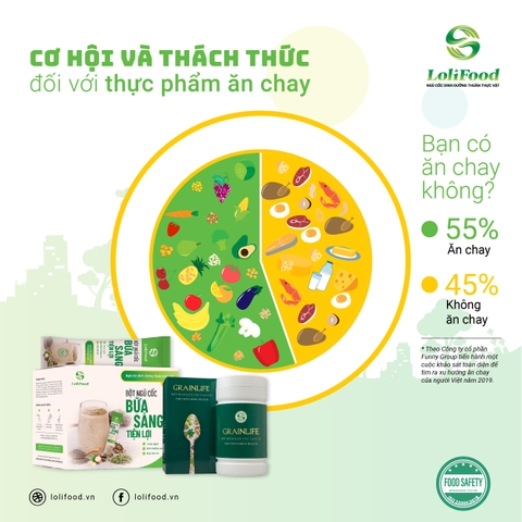 Ngũ Cốc LoliFood sản phẩm dinh dưỡng phù hợp với người ăn chay.