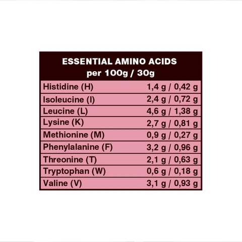 Bột protein shake thực vật hữu cơ vị Dâu và dừa  Dragon Superfoods 450gr
