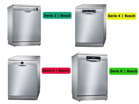 Điểm khác biệt giữa máy rửa bát Bosch serie 2,4,6,8