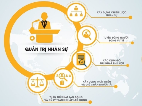 Quản trị nhân sự - Bí quyết thành công trong nghề nhân sự