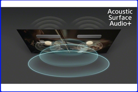 Acoustic Surface Audio+ trên tivi Sony