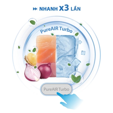 Công Nghệ PureAIR Turbo