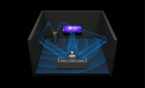 Công Nghệ Sound Booster cho TV của SONY