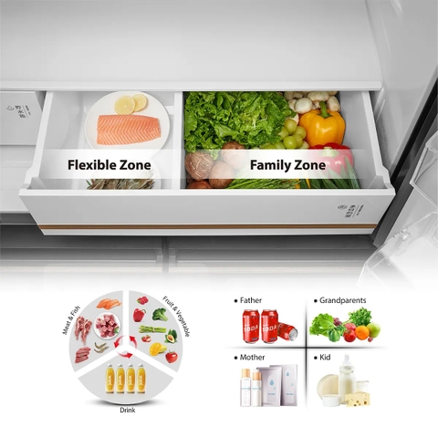 Ngăn Functional Zone