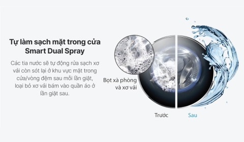 Công nghệ Smart Dual Spray