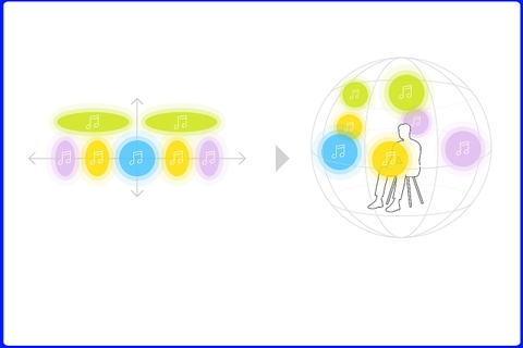 Upmix Âm Thanh Nổi Thành Vòm 3D