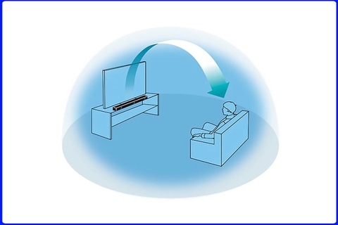 Vertical Surround Engine