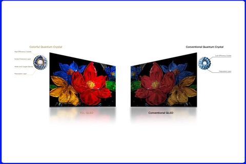 Công Nghệ QLED Quantum Dot Trên Tivi TCL