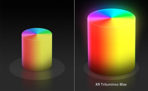 XR Triluminos Max™ trên TV Sony