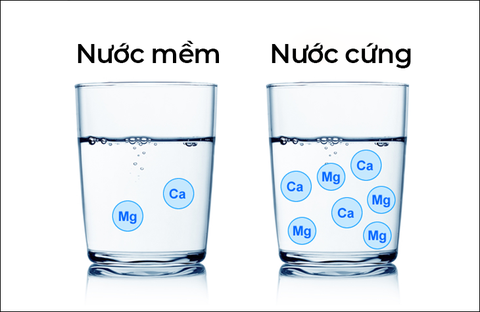 Ảnh hưởng của nước cứng đến máy rửa bát và cách khắc phục