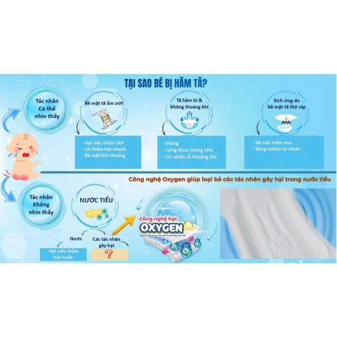 Bỉm Molfix Quần OXYGEN giúp ngừa hăm