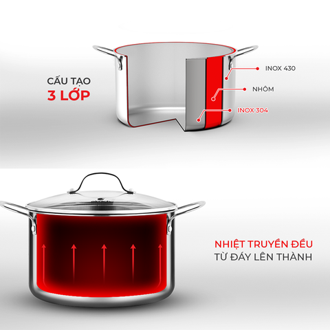 Bộ nồi chảo inox 3 lớp đáy liền Elmich EL-3742
