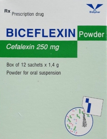 BICEFLEXIN ( Cefalexin 250mg)