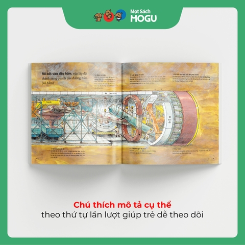 Đường hầm tàu điện ngầm được xây dựng như thế nào?